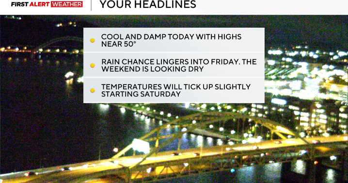 Pittsburgh's temperatures will feel cooler due to wind gusts, and light rain chances remain