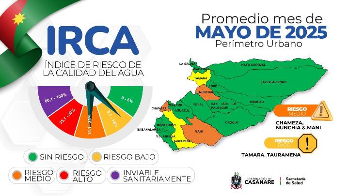 Secretaría de Salud de Casanare publica resultados de calidad del agua en zonas urbanas