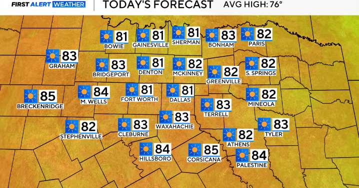Another chilly morning, warm day in North Texas
