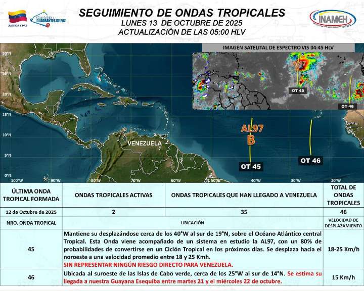 Pronóstico del clima para hoy lunes 13    de octubre   de 2025