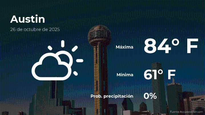 El tiempo de hoy en Austin, Texas para este domingo 26 de octubre