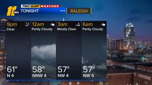 Clouds linger today & tomorrow
