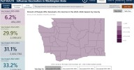 Vaccination rates drop in Washington, new dashboard launched