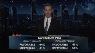 Jimmy Kimmel reacts to a poll saying hes more popular than Trump