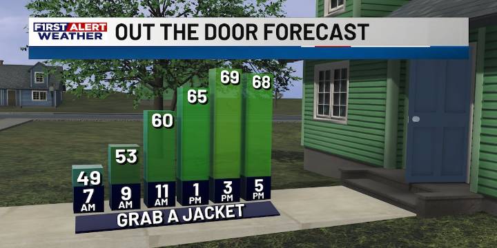 First Alert Forecast: Cooler mornings stick around, little warmer into the weekend as clouds return