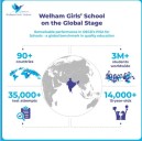 Welham Girls’ School, Dehradun excels in PISA