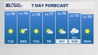 East Tennessee Weather Forecast from WBIR Channel 10