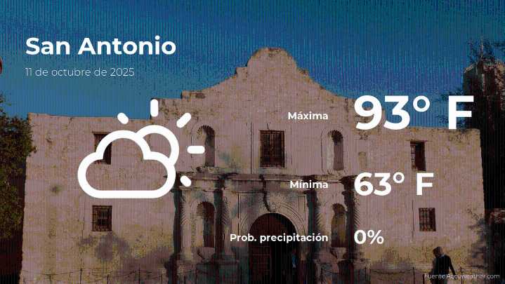 San Antonio, Texas: el tiempo para hoy sábado 11 de octubre