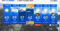 Rainy, windy weather expected to return to Maryland by mid