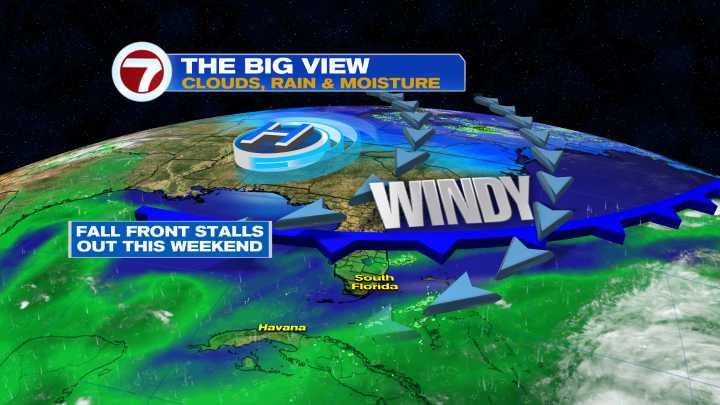 Windy with Some Speedy Showers End of Week