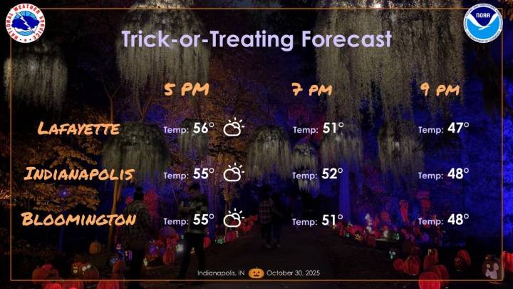 NWS: Clear Skies and Comfortable Temps This Weekend