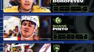 Dorofeyev leads 3 Stars of the Week