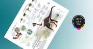 El dinosaurio que amplía el mapa prehistórico de nuestro país