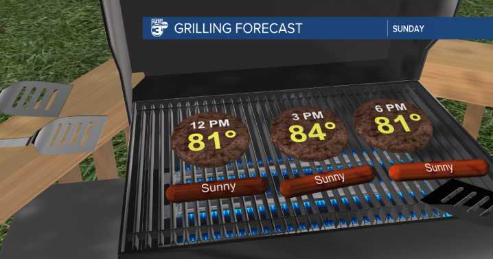 More of the same to end the weekend but rain makes a return to the forecast