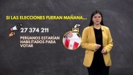 Elecciones Generales 2026: este 14 de octubre se cierra el Padrón Electoral del Reniec