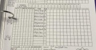 Here's my Game 1 scorecard, ready to be filled out