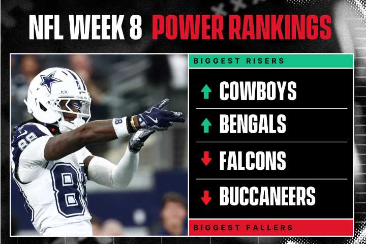 NFL Week 8 Power Rankings: Cowboys & Bengals Rise, Falcons & Buccaneers Tumble Ranking all 32 NFL teams after an entertaining Week 7. A wild week of finishes shook up the top once more. Who's our No. 