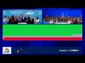 Opening Bell: October 8, 2025