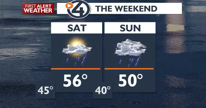 The last mild day? Cool and wet weather this weekend ☔