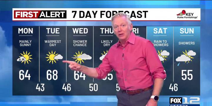 Monday morning weather forecast (10/20)