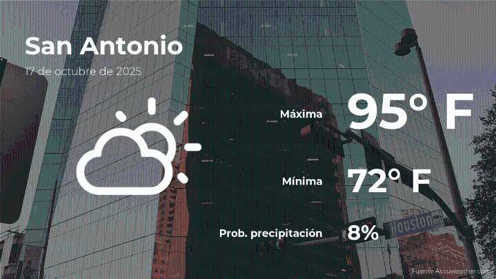 San Antonio, Texas: el tiempo para hoy viernes 17 de octubre