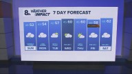 Portland weather forecast for Portland and Vancouver metro area