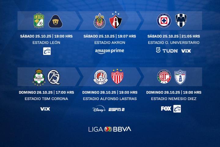 Liga MX: Partidos, fechas y horarios de la jornada 15