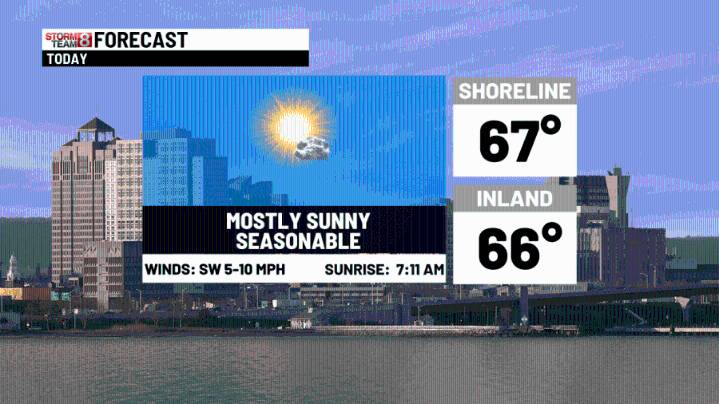 Nice today, some rain overnight