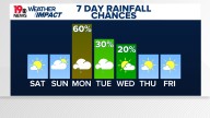 Weekend Weather: Comfortable afternoons before rain returns next week