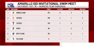 Amarillo ISD Invitational Swim Meet Results