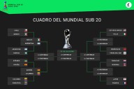 Cuatro clasificados. Así quedó el cuadro de cuartos de final del Mundial Sub 20 Chile 2025, tras el triunfo de la selección argentina