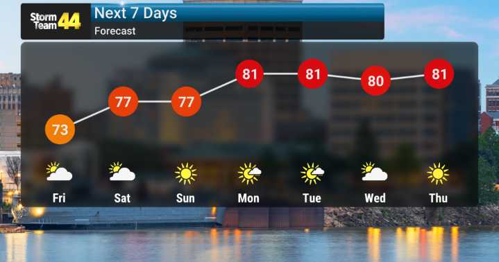 Cool Start Gives Way to Warming Trend