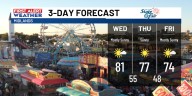 FIRST ALERT: Great weather continues across the Midlands!