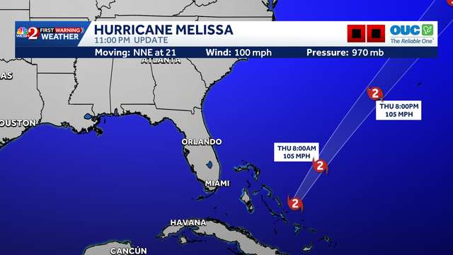 Tracking Hurricane Melissa: Maps, models