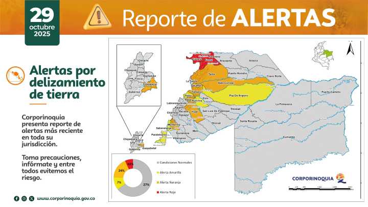 Corporinoquia presenta reporte actualizado de alertas por deslizamientos de tierra