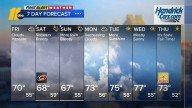 Clouds today, wet & breezy weekend