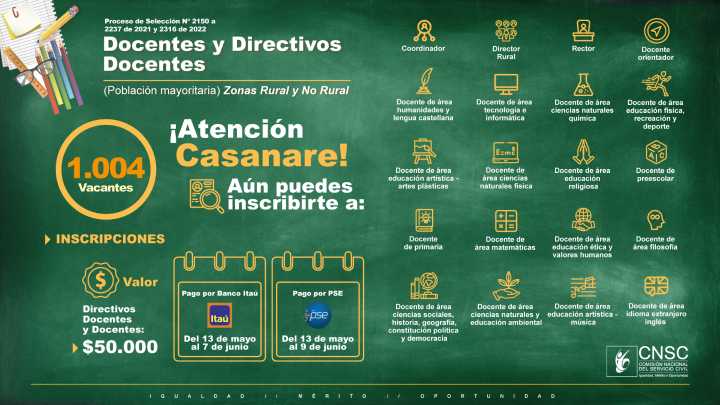 En Casanare hay más de mil vacantes disponibles en los niveles de coordinador, rector y docentes en diferentes áreas