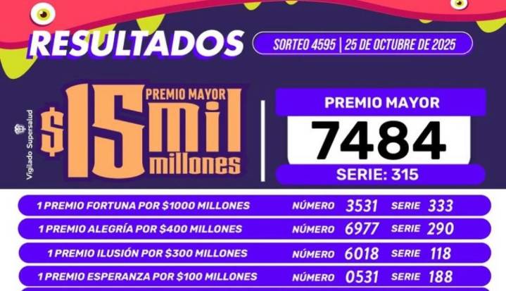 Resultados de la lotería de Boyacá, Extra de Colombia y del Cauca para el 25 de octubre