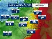 Wednesday wind blows in breath of fresh air as Imelda, Humberto move away