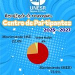 Edixon Méndez electo Presidente del Centro de Estudiantes UNESR