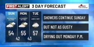 Showers continue Sunday with calmer wind