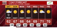 Cool and windy tomorrow followed by a quiet, fall