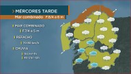 Avisos en mar e terra por chuvia e refachos fortes