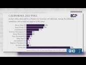 New Polls Shake Up 2026 & 2028 Races: Newsom Surges, Harris Slips, Hilton Leads