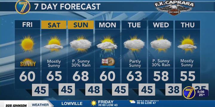 Another cold start to the day