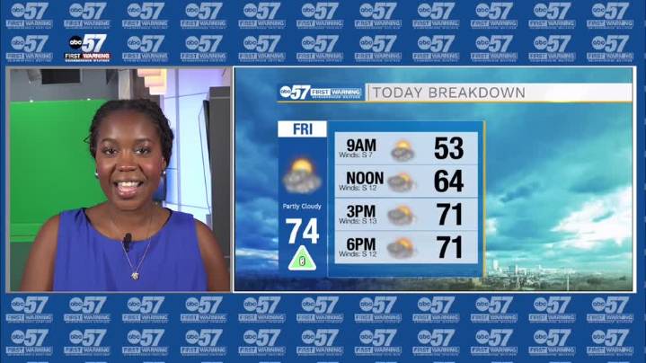 Fair Friday, Rainy Weekend