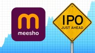 Meesho files draft IPO papers  to raise Rs 4,250 crore