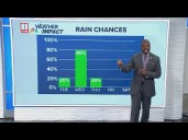 Morning Forecast for Tuesday, October 28th