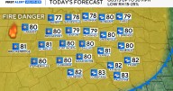 Fire danger sticks around North Texas with gusty winds and low humidity