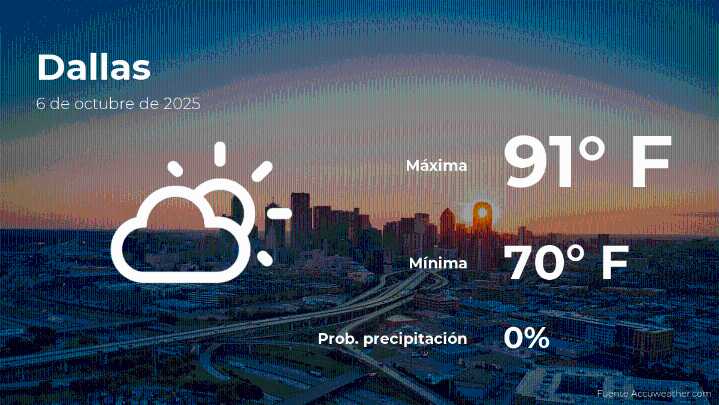 El tiempo de hoy en Dallas para este lunes 6 de octubre